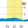 Tide chart for Turkey Creek, Bernard Bayou, Mississippi on 2025/04/11
