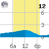 Tide chart for Turkey Creek, Bernard Bayou, Mississippi on 2025/04/12