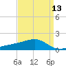 Tide chart for Turkey Creek, Bernard Bayou, Mississippi on 2025/04/13