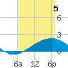 Tide chart for Turkey Creek, Bernard Bayou, Mississippi on 2025/04/5