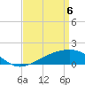 Tide chart for Turkey Creek, Bernard Bayou, Mississippi on 2025/04/6