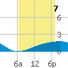 Tide chart for Turkey Creek, Bernard Bayou, Mississippi on 2025/04/7