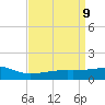 Tide chart for Turkey Creek, Bernard Bayou, Mississippi on 2025/04/9