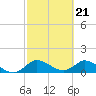 Tide chart for Turkey Point, Biscayne Bay, Florida on 2024/02/21