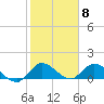 Tide chart for Turkey Point, Biscayne Bay, Florida on 2024/02/8