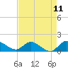 Tide chart for Turkey Point, Florida on 2025/05/11