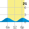 Tide chart for Turkey Point, Florida on 2025/05/21