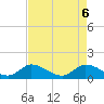 Tide chart for Turkey Point, Florida on 2025/05/6