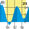 Tide chart for Turn Point, Alaska on 2021/07/23