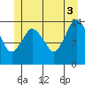 Tide chart for Turn Point, Alaska on 2021/07/3