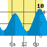 Tide chart for Turn Point, Alaska on 2023/07/10
