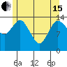 Tide chart for Petersburg, Alaska on 2024/05/15