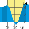 Tide chart for San Juan Islands, Stuart Island, Washington on 2021/05/14