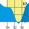 Tide chart for San Juan Islands, Stuart Island, Washington on 2021/05/17