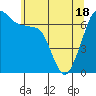 Tide chart for San Juan Islands, Stuart Island, Washington on 2021/05/18