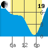 Tide chart for San Juan Islands, Stuart Island, Washington on 2021/05/19