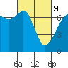 Tide chart for San Juan Islands, Stuart Island, Washington on 2022/03/9
