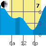 Tide chart for San Juan Islands, Stuart Island, Washington on 2022/06/7