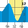 Tide chart for Stuart Island, Turn Point, Washington on 2023/03/12