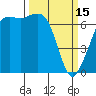 Tide chart for Stuart Island, Turn Point, Washington on 2023/03/15