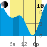 Tide chart for Stuart Island, Turn Point, Washington on 2023/06/10
