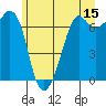 Tide chart for Stuart Island, Turn Point, Washington on 2023/06/15