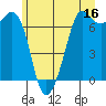 Tide chart for Stuart Island, Turn Point, Washington on 2023/06/16