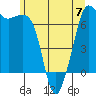 Tide chart for Stuart Island, Turn Point, Washington on 2023/06/7