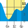 Tide chart for San Juan Islands, Stuart Island, Washington on 2023/07/11