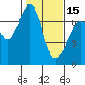 Tide chart for San Juan Islands, Stuart Island, Washington on 2024/02/15