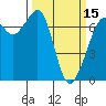 Tide chart for San Juan Islands, Stuart Island, Washington on 2024/03/15
