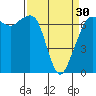 Tide chart for San Juan Islands, Stuart Island, Washington on 2024/03/30