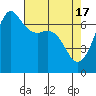 Tide chart for San Juan Islands, Stuart Island, Washington on 2024/04/17