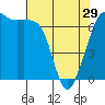 Tide chart for San Juan Islands, Stuart Island, Washington on 2024/04/29