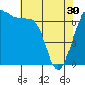 Tide chart for San Juan Islands, Stuart Island, Washington on 2024/04/30