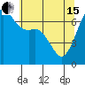Tide chart for San Juan Islands, Stuart Island, Washington on 2024/05/15