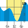 Tide chart for Stuart Island, Washington on 2025/07/15