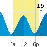 Tide chart for Salt Water Creek, Wright River, South Carolina on 2025/04/15