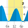 Tide chart for Salt Water Creek, Wright River, South Carolina on 2025/04/2