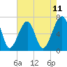 Tide chart for Salt Water Creek, Wright River, South Carolina on 2025/05/11