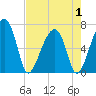 Tide chart for Salt Water Creek, Wright River, South Carolina on 2025/05/1