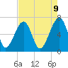 Tide chart for Salt Water Creek, Wright River, South Carolina on 2025/05/9