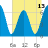 Tide chart for Salt Water Creek, Wright River, South Carolina on 2025/06/13
