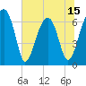Tide chart for Salt Water Creek, Wright River, South Carolina on 2025/06/15