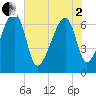 Tide chart for Salt Water Creek, Wright River, South Carolina on 2025/06/2