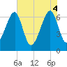 Tide chart for Salt Water Creek, Wright River, South Carolina on 2025/06/4