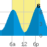 Tide chart for Salt Water Creek, Wright River, South Carolina on 2025/06/6