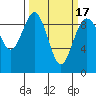 Tide chart for Fidalgo Island, Similk Bay, Washington on 2021/03/17