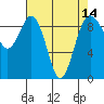 Tide chart for Fidalgo Island, Similk Bay, Washington on 2021/04/14