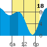Tide chart for Fidalgo Island, Similk Bay, Washington on 2021/04/18